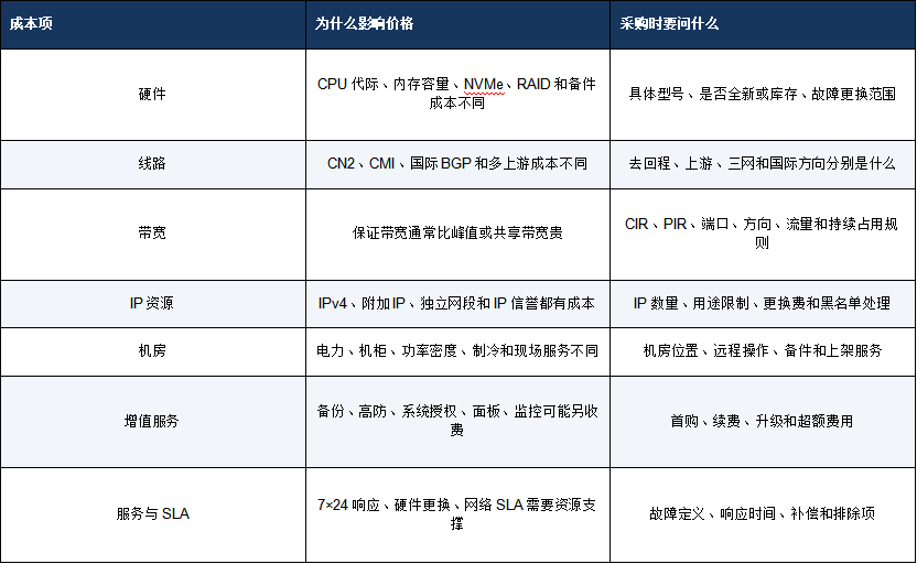 香港服务器价格配置一览表